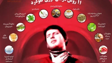 درمان گلو سریع و فوری درد